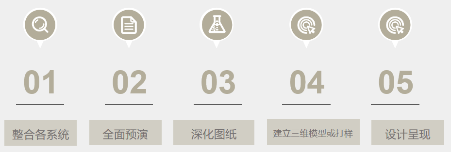 三塘国际装饰公司装修工艺服务标准.png 三塘国际装饰公司装修工艺服务标准.png